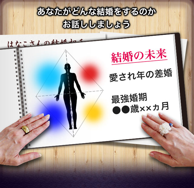 あなたがどんな結婚をするのかお話ししましょう